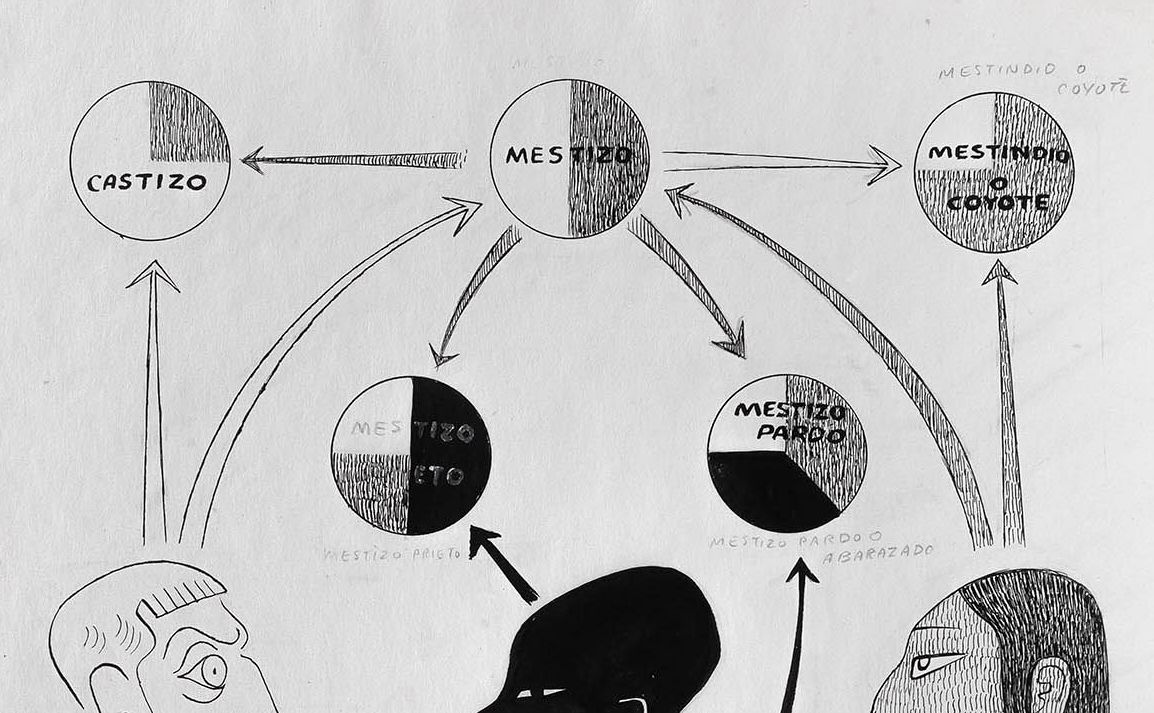 Diagrama de castas by Miguel Covarrubias