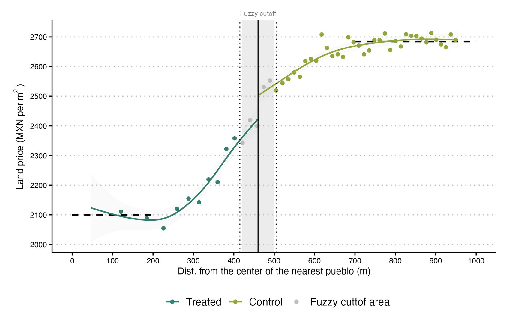 Figure from the paper