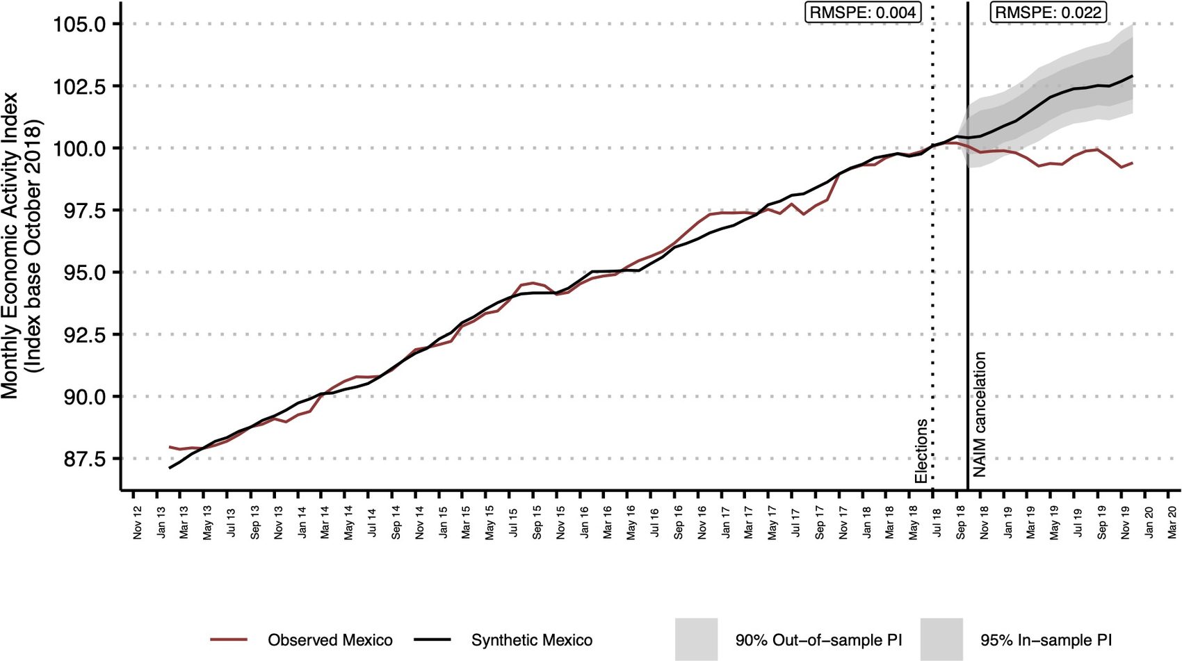 Figure from the paper